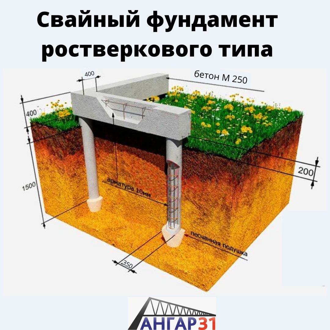 Свайно ростверковый фундамент. Ленточный свайно-ростверковый фундамент. Незаглубленный свайно ростверковый фундамент. Ленточный ростверк на свайном фундаменте. Ленточно растковый фундамент.